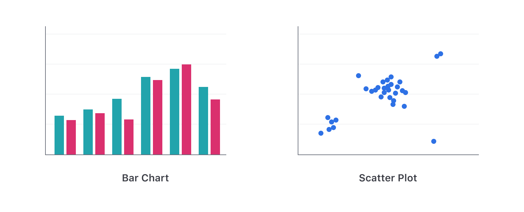 Color usage for sequential data visualization